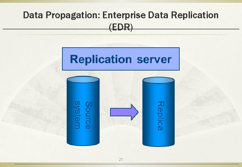 Data Propagation: Enterprise Data Replication (EDR) 21 