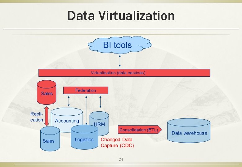 Data Virtualization 24 