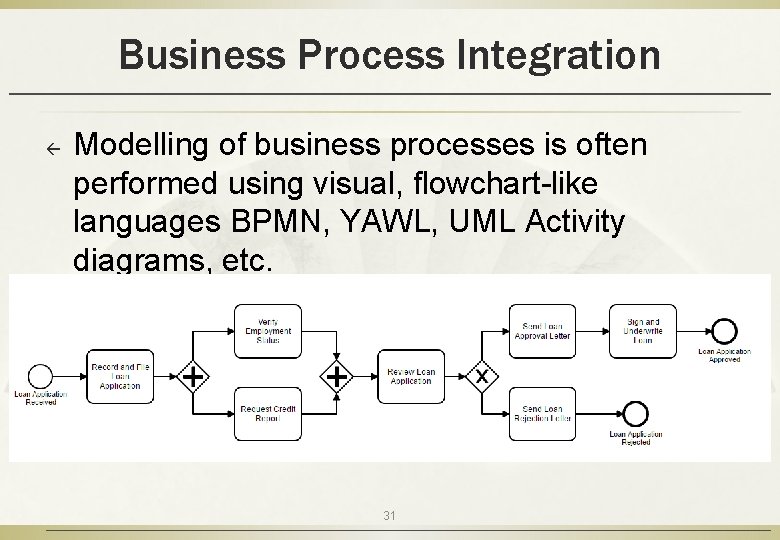Business Process Integration ß Modelling of business processes is often performed using visual, flowchart-like