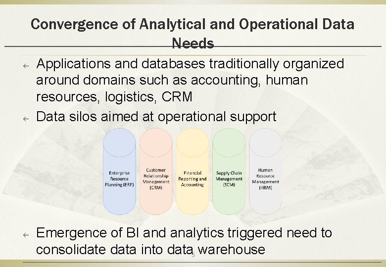 Convergence of Analytical and Operational Data Needs ß ß ß Applications and databases traditionally