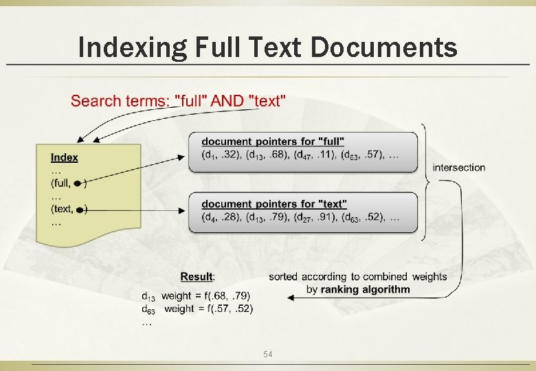 Indexing Full Text Documents 54 