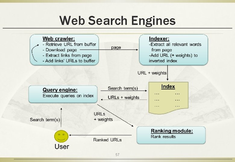 Web Search Engines 57 