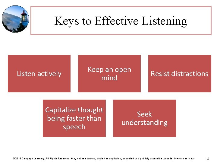 Keys to Effective Listening Listen actively Keep an open mind Capitalize thought being faster