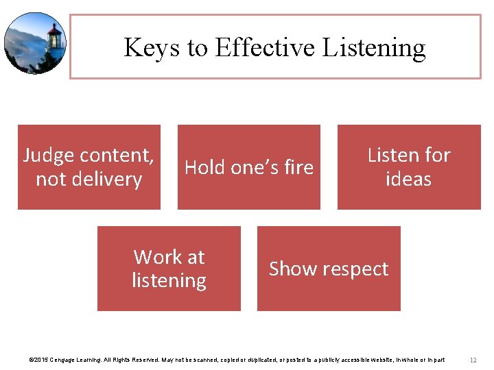 Keys to Effective Listening Judge content, not delivery Hold one’s fire Work at listening