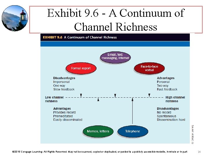 Exhibit 9. 6 - A Continuum of Channel Richness © 2015 Cengage Learning. All