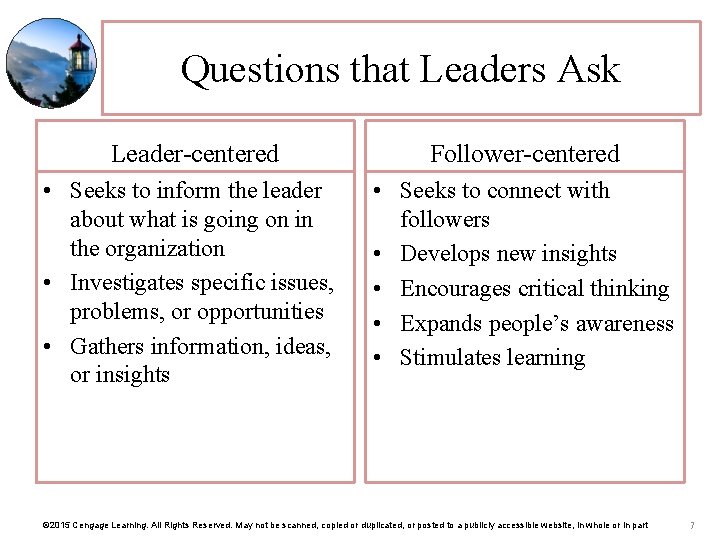 Questions that Leaders Ask Leader-centered Follower-centered • Seeks to inform the leader about what