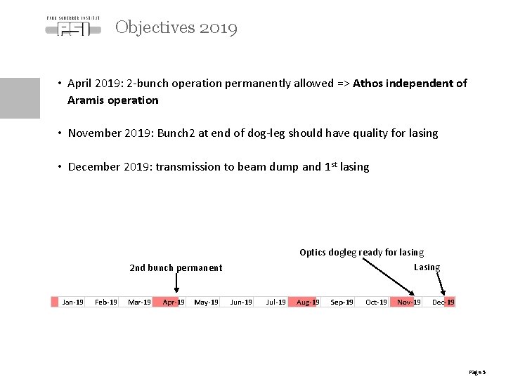Objectives 2019 • April 2019: 2 -bunch operation permanently allowed => Athos independent of