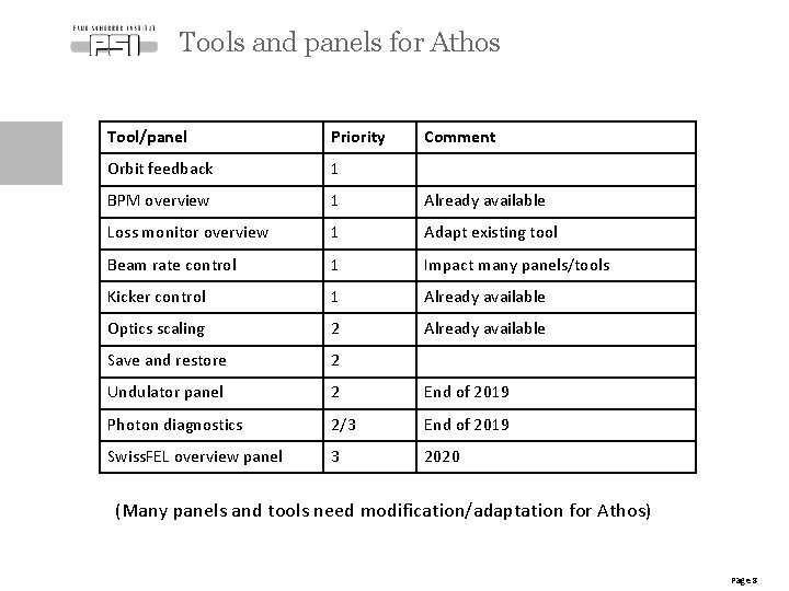 Tools and panels for Athos Tool/panel Priority Comment Orbit feedback 1 BPM overview 1