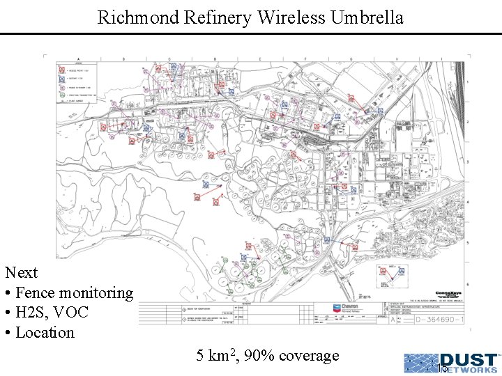 Richmond Refinery Wireless Umbrella Next • Fence monitoring • H 2 S, VOC •