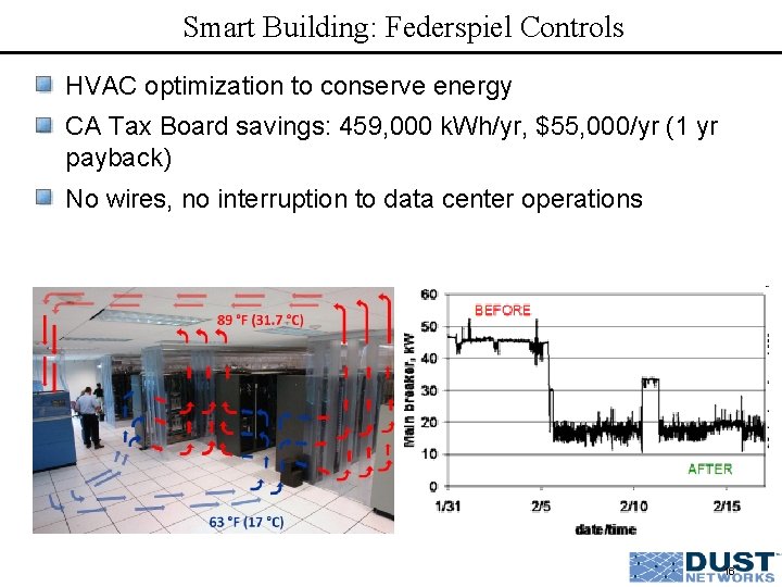 Smart Building: Federspiel Controls HVAC optimization to conserve energy CA Tax Board savings: 459,