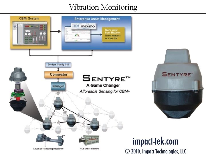 Vibration Monitoring 