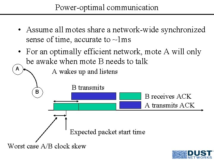 Power-optimal communication • Assume all motes share a network-wide synchronized sense of time, accurate