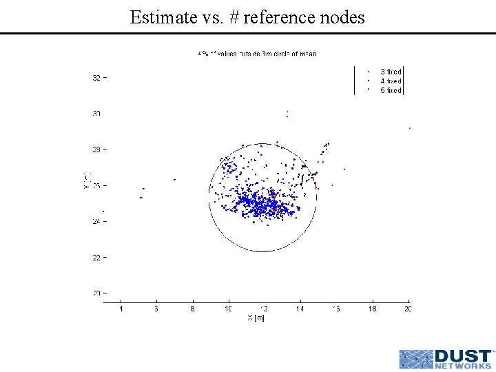 Estimate vs. # reference nodes 