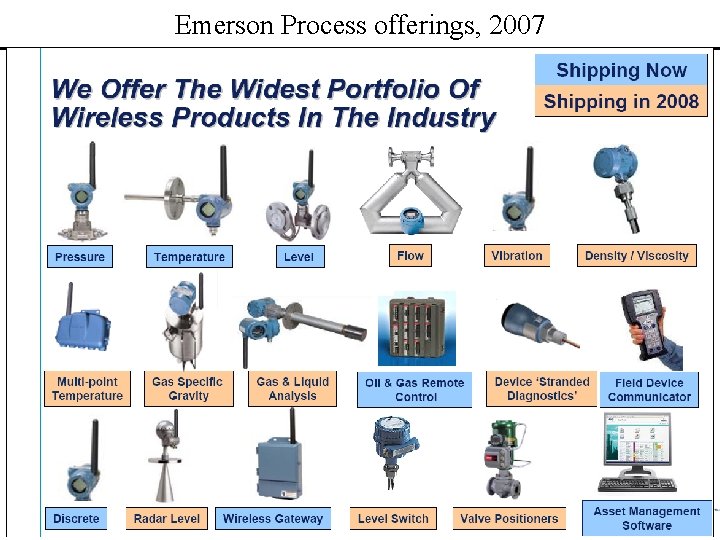 Emerson Process offerings, 2007 