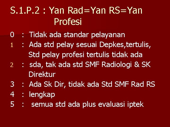 S. 1. P. 2 : Yan Rad=Yan RS=Yan Profesi 0 : Tidak ada standar