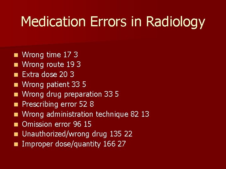 Medication Errors in Radiology n n n n n Wrong time 17 3 Wrong