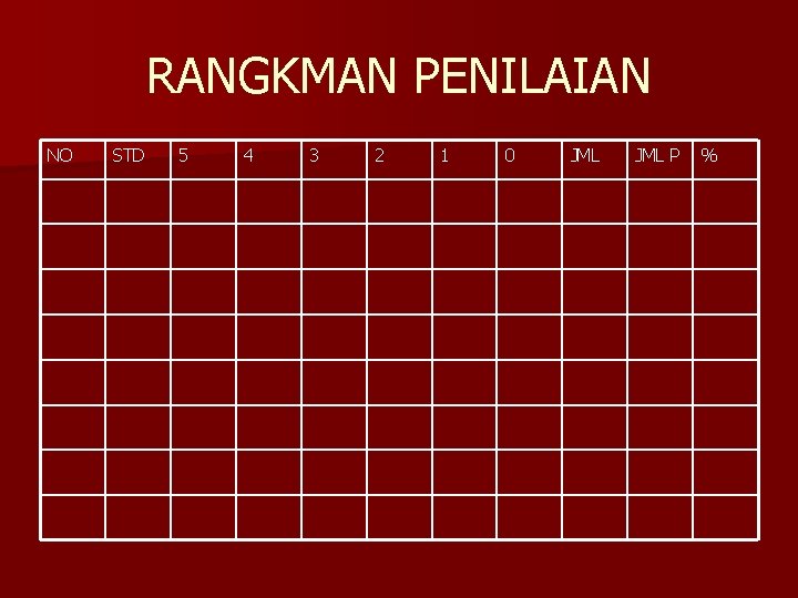 RANGKMAN PENILAIAN NO STD 5 4 3 2 1 0 JML P % 