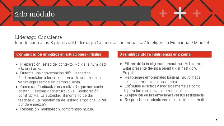 2 do módulo Liderazgo Consciente Introducción a los 3 pilares del Liderazgo (Comunicación empática