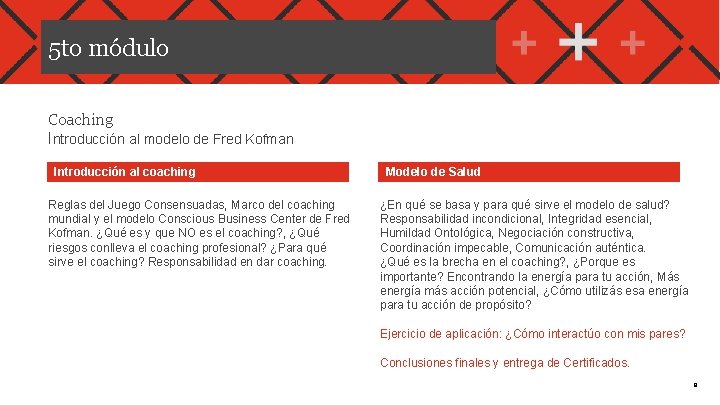 5 to módulo Coaching Introducción al modelo de Fred Kofman Introducción al coaching Reglas