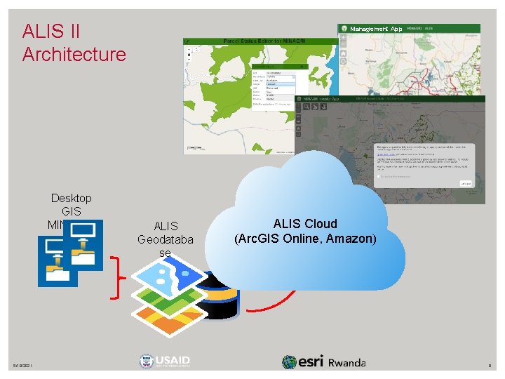 Agriculture Land Information System ALIS Ministry of Agriculture