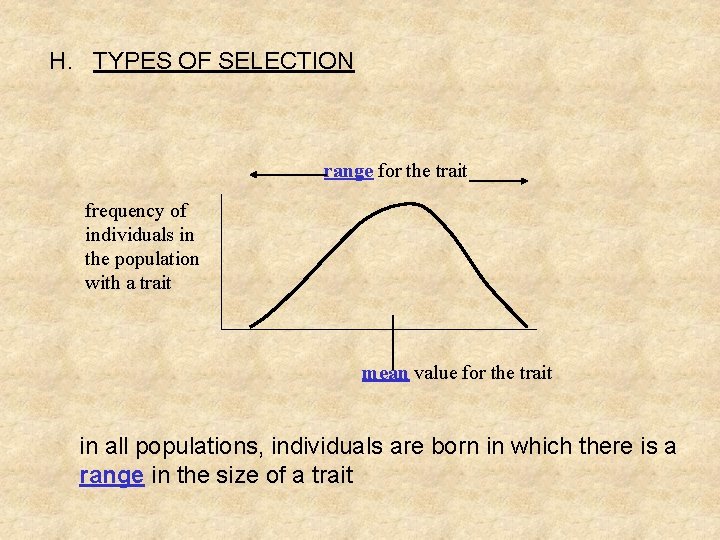 Selection Range H TYPES OF SELECTION range for the trait