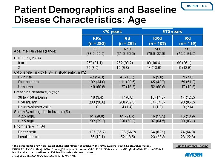 Patient Demographics and Baseline Disease Characteristics: Age <70 years Age, median years (range) ASPIRE