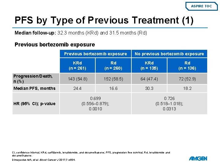 ASPIRE TOC PFS by Type of Previous Treatment (1) Median follow-up: 32. 3 months