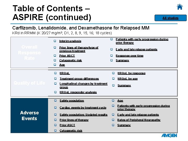 Table of Contents – ASPIRE (continued) All studies Carfilzomib, Lenalidomide, and Dexamethasone for Relapsed