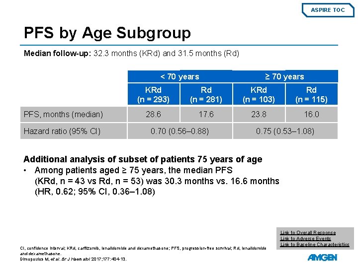 ASPIRE TOC PFS by Age Subgroup Median follow-up: 32. 3 months (KRd) and 31.