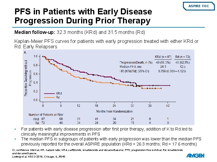 PFS in Patients with Early Disease Progression During Prior Therapy ASPIRE TOC Median follow-up: