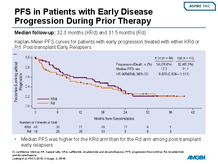 PFS in Patients with Early Disease Progression During Prior Therapy ASPIRE TOC Median follow-up: