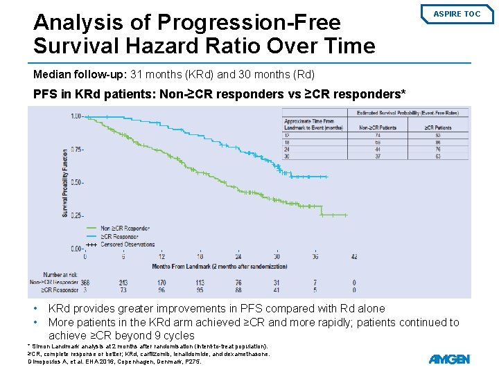 Analysis of Progression-Free Survival Hazard Ratio Over Time ASPIRE TOC Median follow-up: 31 months