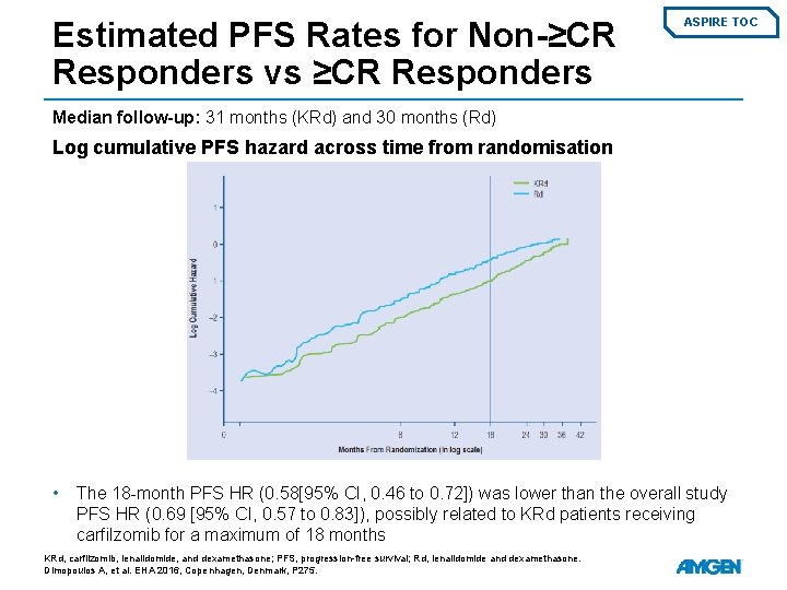 Estimated PFS Rates for Non-≥CR Responders vs ≥CR Responders ASPIRE TOC Median follow-up: 31