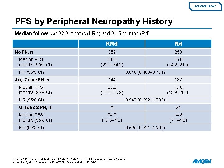 ASPIRE TOC PFS by Peripheral Neuropathy History Median follow-up: 32. 3 months (KRd) and
