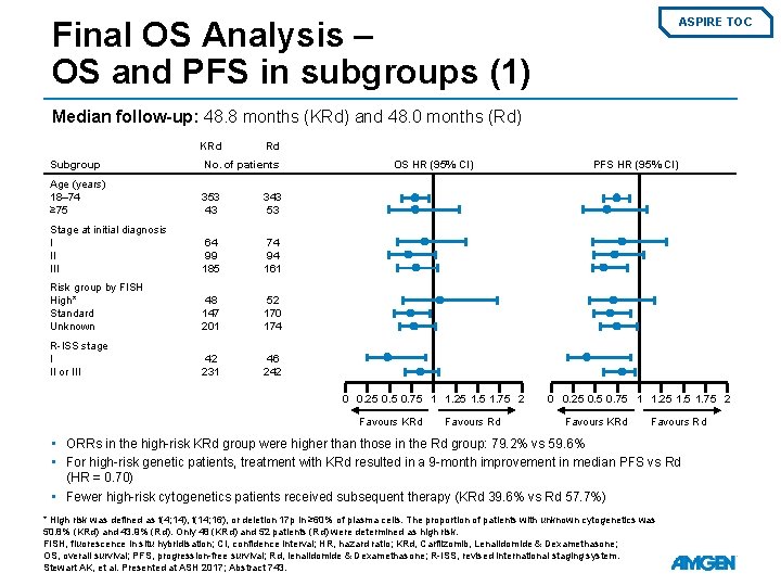 Final OS Analysis – OS and PFS in subgroups (1) ASPIRE TOC Median follow-up: