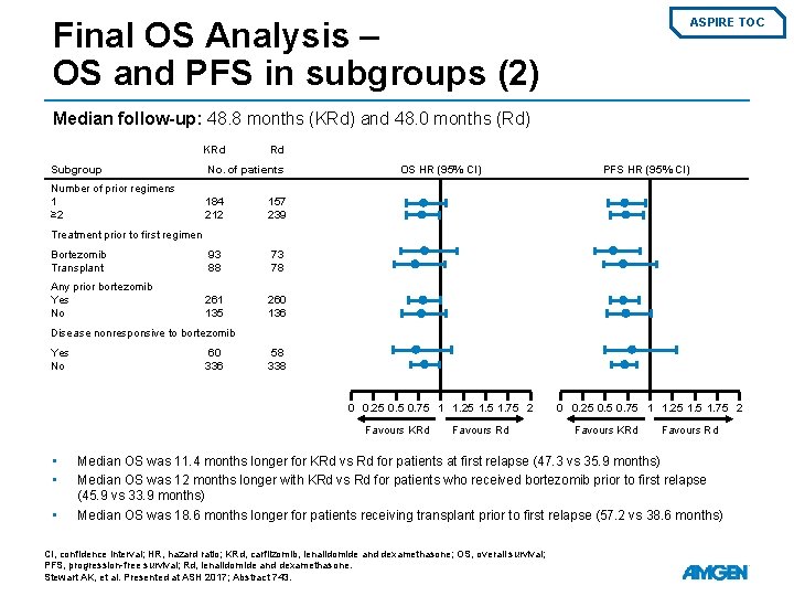 Final OS Analysis – OS and PFS in subgroups (2) ASPIRE TOC Median follow-up: