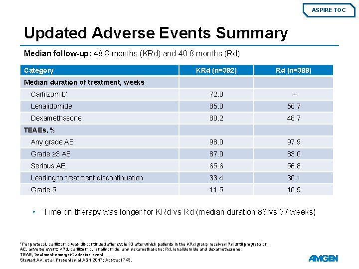 ASPIRE TOC Updated Adverse Events Summary Median follow-up: 48. 8 months (KRd) and 40.