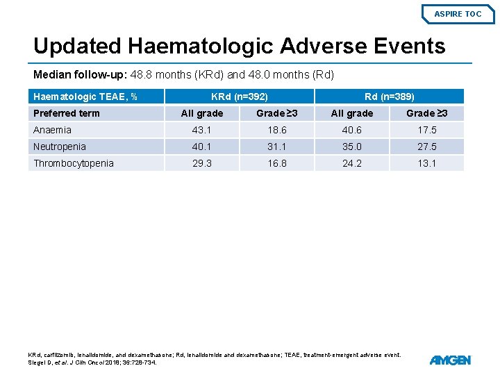 ASPIRE TOC Updated Haematologic Adverse Events Median follow-up: 48. 8 months (KRd) and 48.