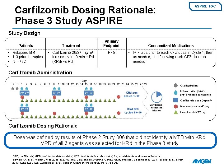 Carfilzomib Dosing Rationale: Phase 3 Study ASPIRE TOC Study Design Patients Treatment • Relapsed