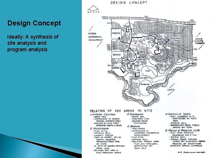 Design Concept Ideally: A synthesis of site analysis and program analysis 