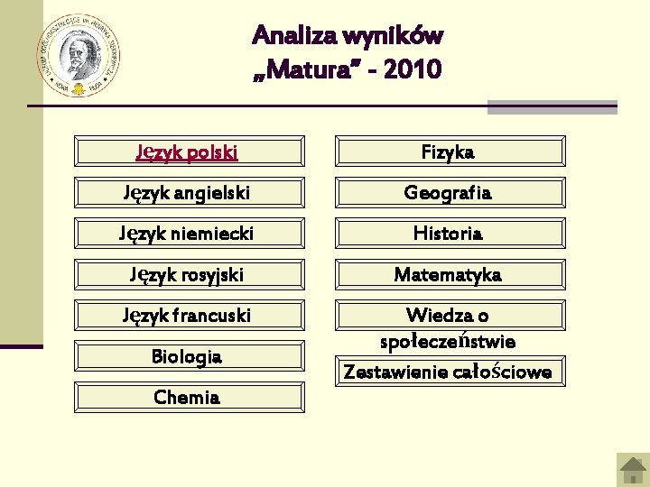 Analiza wyników „Matura” - 2010 Język polski Fizyka Język angielski Geografia Język niemiecki Historia
