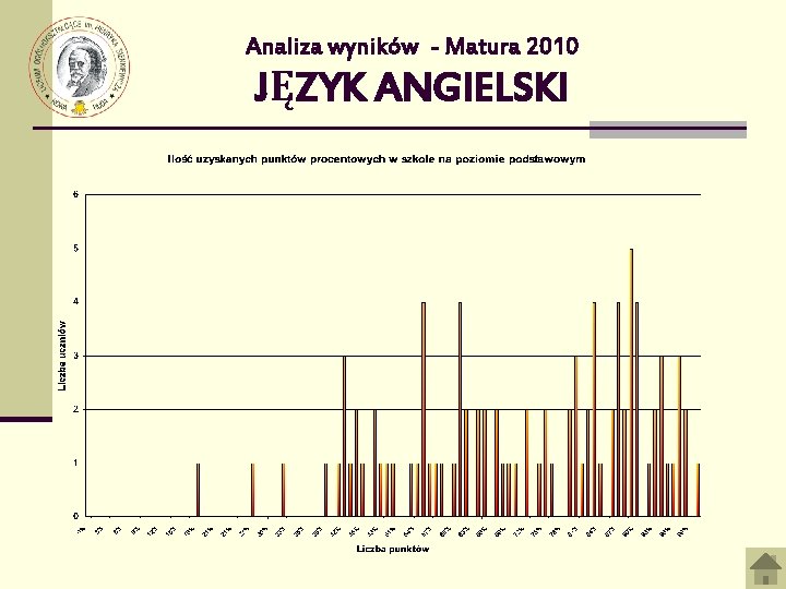 Analiza wyników - Matura 2010 JĘZYK ANGIELSKI 