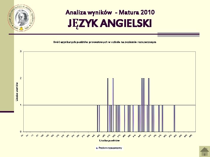 Analiza wyników - Matura 2010 JĘZYK ANGIELSKI 
