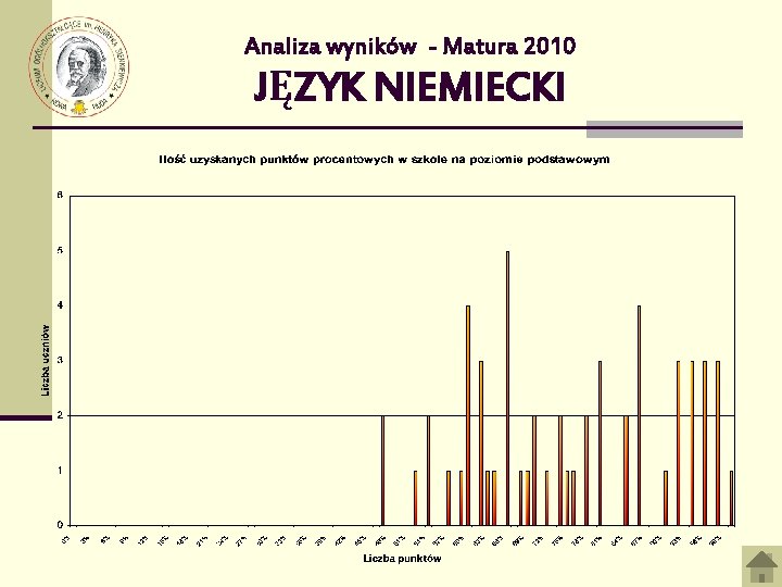 Analiza wyników - Matura 2010 JĘZYK NIEMIECKI 