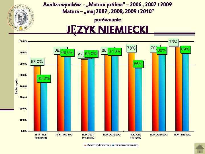 Analiza wyników - „Matura próbna” – 2006 , 2007 i 2009 Matura – „maj