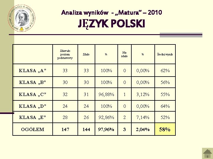 Analiza wyników - „Matura” – 2010 JĘZYK POLSKI Zdawało poziom podstawowy Zdało % Nie