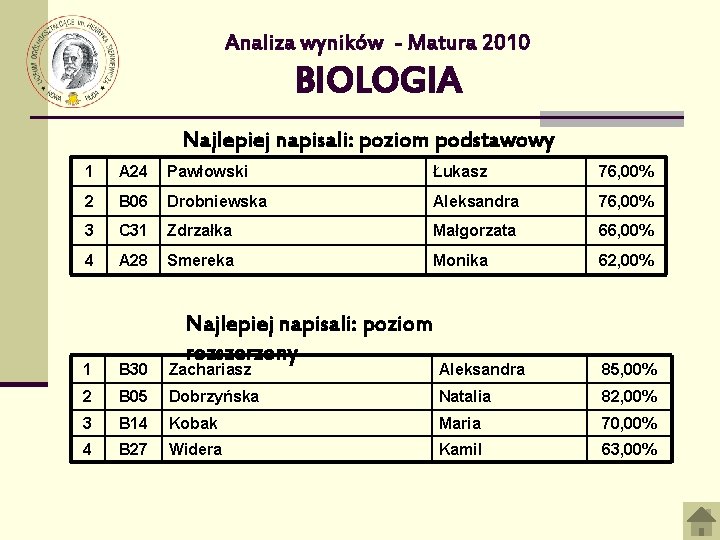 Analiza wyników - Matura 2010 BIOLOGIA Najlepiej napisali: poziom podstawowy 1 A 24 Pawłowski