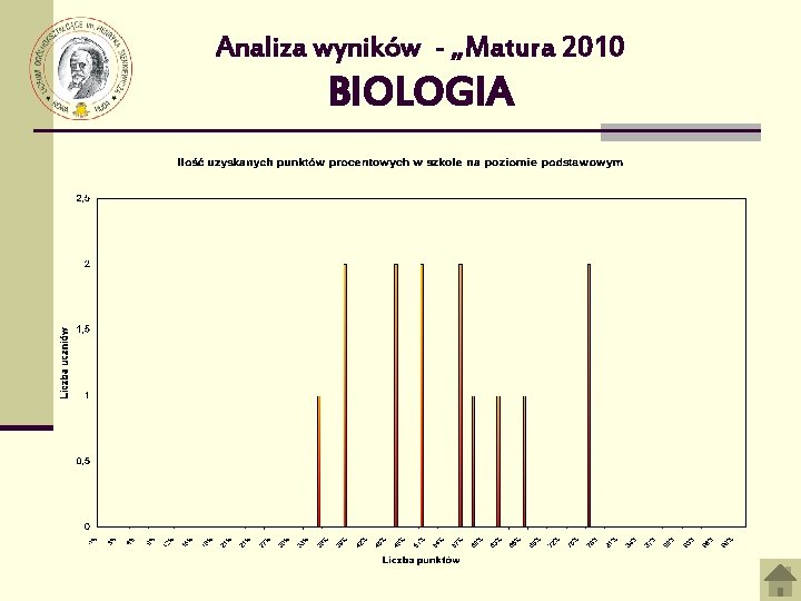 Analiza wyników - „Matura 2010 BIOLOGIA 