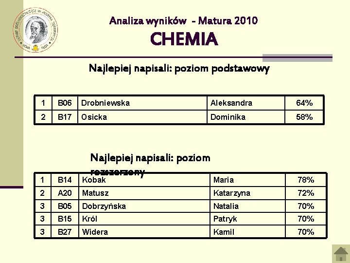 Analiza wyników - Matura 2010 CHEMIA Najlepiej napisali: poziom podstawowy 1 B 06 Drobniewska