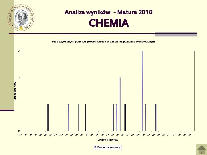 Analiza wyników - Matura 2010 CHEMIA 